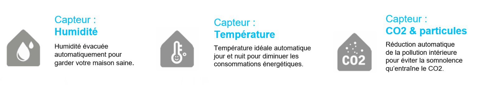 Solution de pilotage VELUX ACTIVE with NETATMO