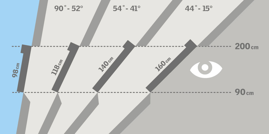 Bien choisir la taille de sa fenêtre de toit VELUX