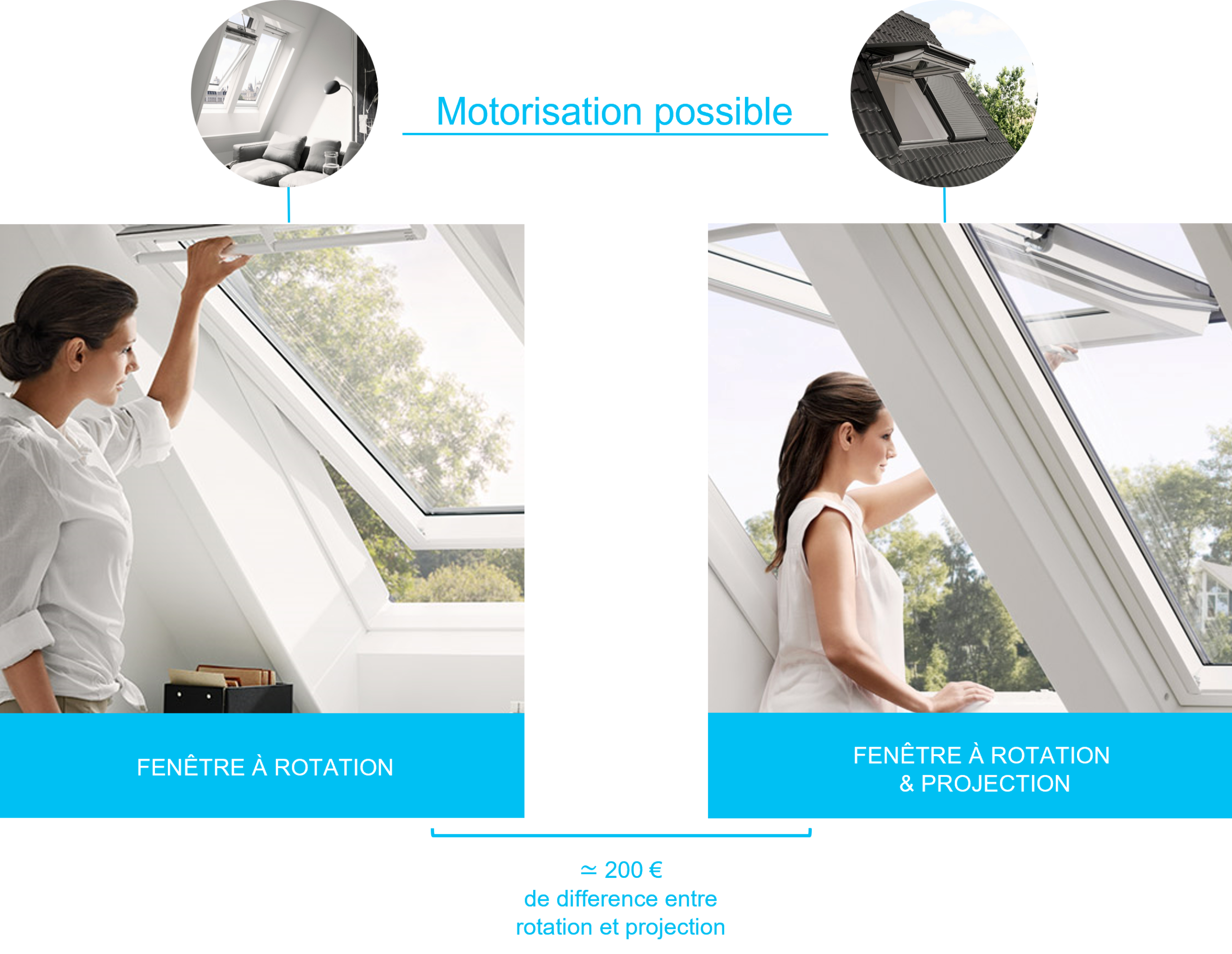 Bien choisir le mode d&rsquo;ouverture de sa fenêtre de toit VELUX