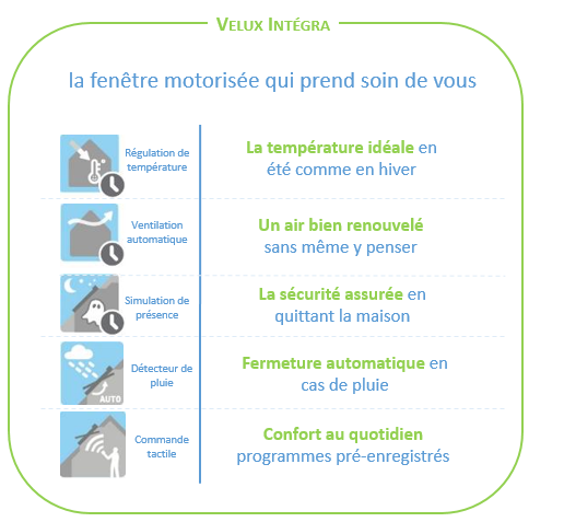 Le kit de motorisation